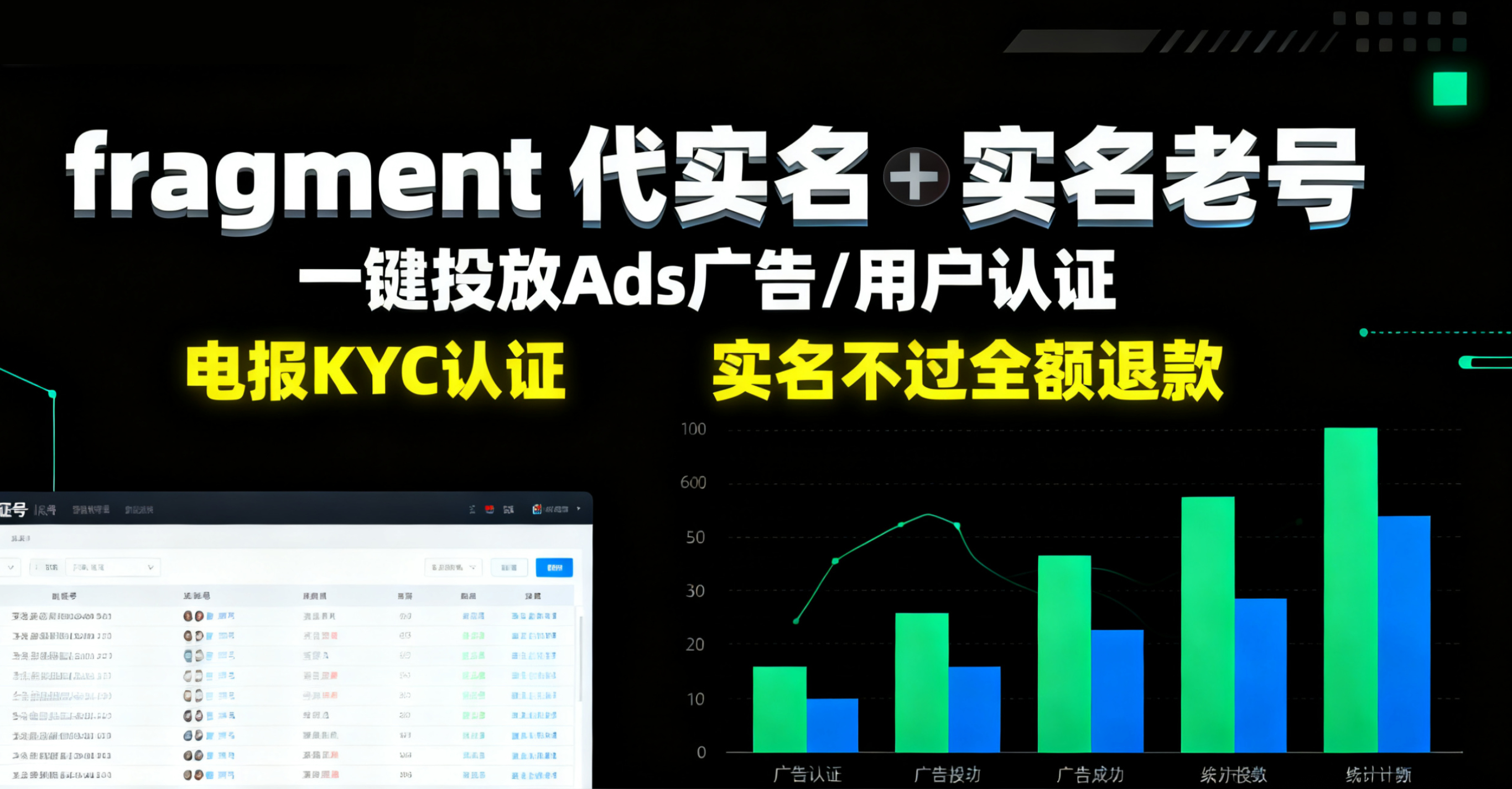 你还在用“小号”跑项目？购买电报实名老号：告别 Ads 审核限制，让你的项目被官方信任！